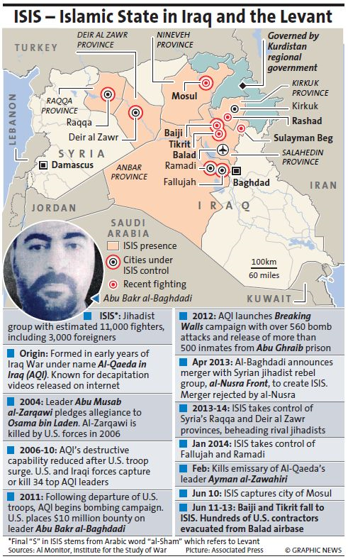 ISIS - Islamic state in Iraq and the Levant